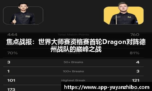 焦点战报：世界大师赛资格赛首轮Dragon对阵德州战队的巅峰之战